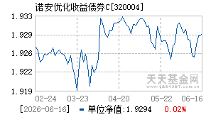 320004基金近期净值走势图
