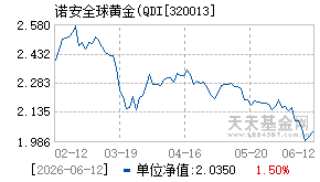 320013基金近期净值走势图