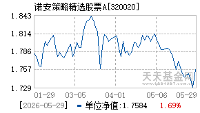 320020基金近期净值走势图