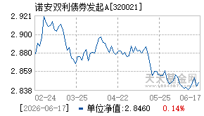 320021基金近期净值走势图