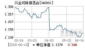 340001基金近期净值走势图