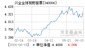 340006基金近期净值走势图