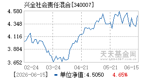 340007基金近期净值走势图