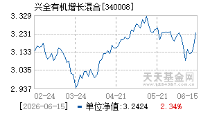 340008基金近期净值走势图