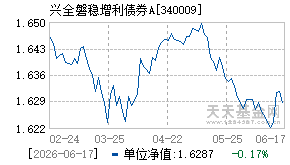340009基金近期净值走势图