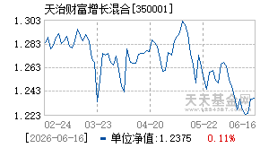 350001基金近期净值走势图