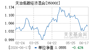 350002基金近期净值走势图