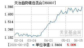 350007基金近期净值走势图