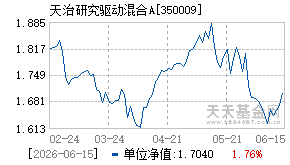 350009基金近期净值走势图