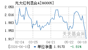 360005基金近期净值走势图