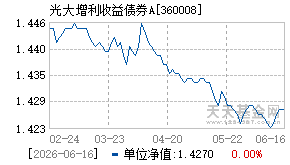 360008基金近期净值走势图