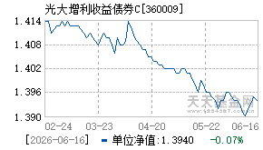 360009基金近期净值走势图