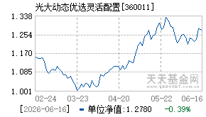 360011基金近期净值走势图
