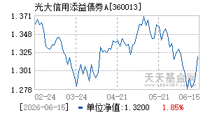 360013基金近期净值走势图