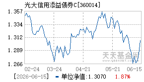 360014基金近期净值走势图