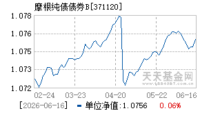 371120基金近期净值走势图