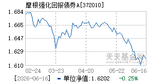 372010基金近期净值走势图