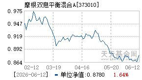 373010基金近期净值走势图