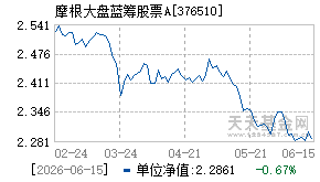 376510基金近期净值走势图