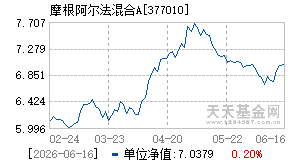 377010基金近期净值走势图