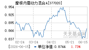 377020基金近期净值走势图