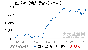 377240基金近期净值走势图