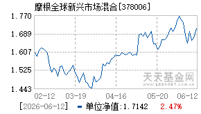378006基金近期净值走势图