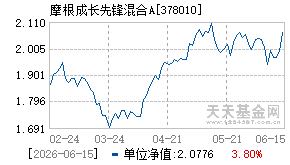 378010基金近期净值走势图