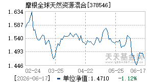 378546基金近期净值走势图