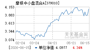 379010基金近期净值走势图