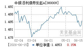 380009基金近期净值走势图
