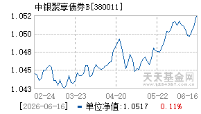 380011基金近期净值走势图