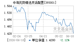 393001基金近期净值走势图