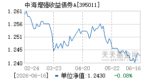 395011基金近期净值走势图