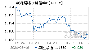 395012基金近期净值走势图