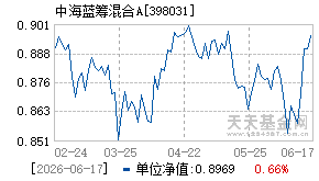 398031基金近期净值走势图