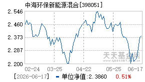 398051基金近期净值走势图