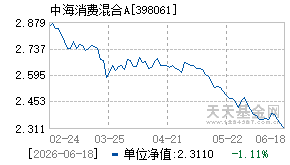 398061基金近期净值走势图