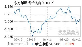 400007基金近期净值走势图