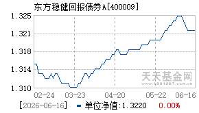 400009基金近期净值走势图