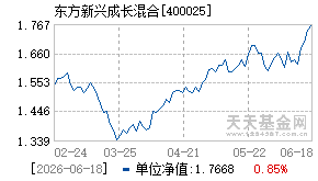 400025基金近期净值走势图