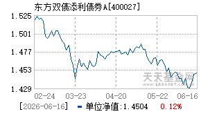 400027基金近期净值走势图
