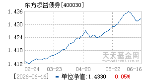 400030基金近期净值走势图