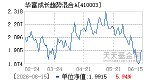 410003基金近期净值走势图