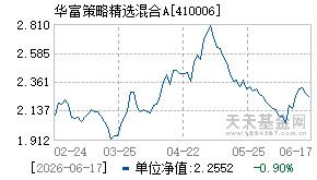 410006基金近期净值走势图