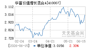 410007基金近期净值走势图