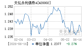 420002基金近期净值走势图