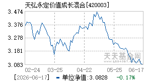 420003基金近期净值走势图