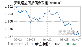 420108基金近期净值走势图