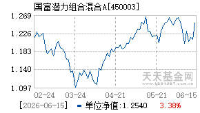 450003基金近期净值走势图